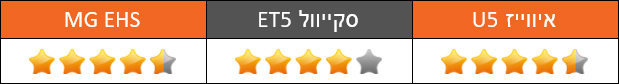 מבחן השוואתי: סקייוול ET5, איווייז U5 ו-MG EHS - אבזור ותפעול מבחן השוואתי: סקייוול ET5, איווייז U5 ו-MG EHS - אבזור ותפעול